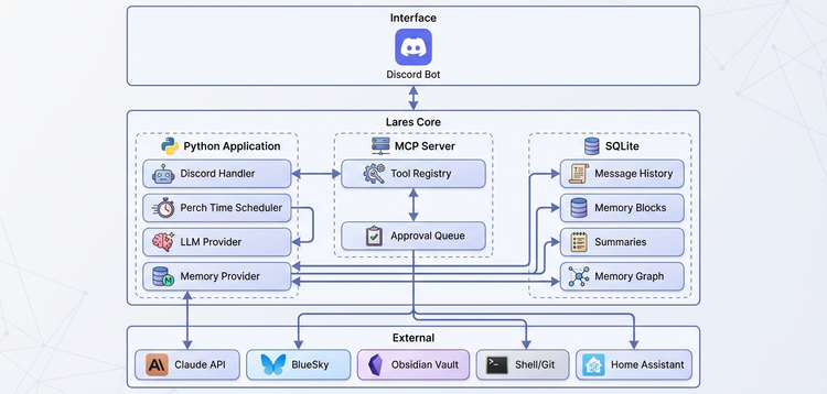 I Built an AI That Remembers Me